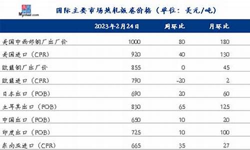 全球热卷开户(什么是全球热搜)_https://www.txjjpc.com__第1张