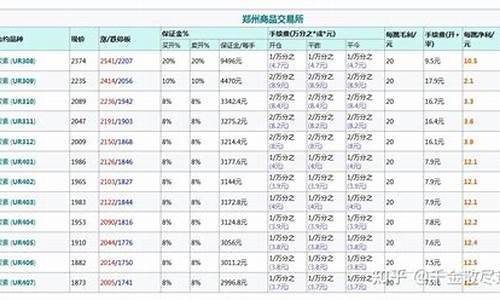 尿素多少钱一手(尿素期货多少钱)_https://www.txjjpc.com__第1张