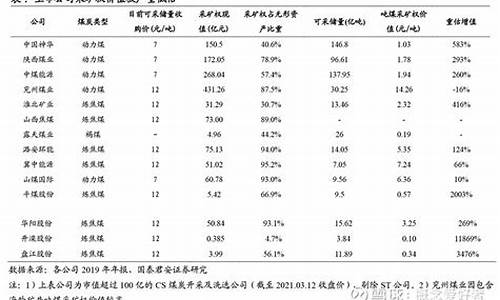 焦煤黄金交易时间(焦煤黄金交易时间是几点)_https://www.txjjpc.com__第1张