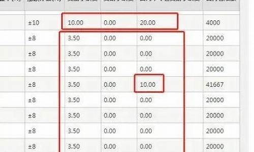 正规期货纯碱手续费多少(纯碱期货手续费在哪里查)_https://www.txjjpc.com__第1张