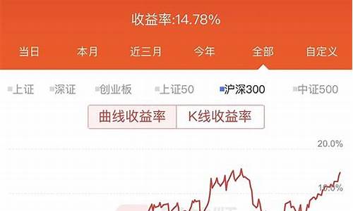 外汇可以投资沪深300期货吗(外汇可以长期投资吗)_https://www.txjjpc.com_股指期货_第1张