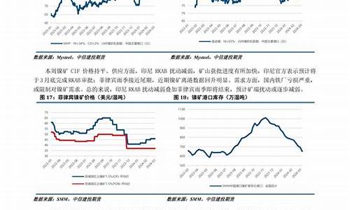 同花顺沪镍投资操作建议（沪镍期货直播间在线直播）_https://www.txjjpc.com_黄金期货_第1张