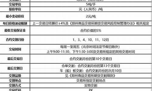 一手花生合约多少钱(花生2201合约)_https://www.txjjpc.com__第1张