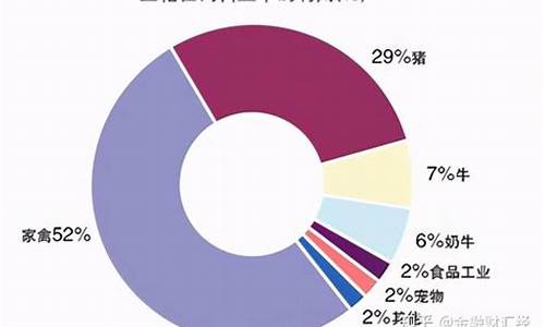 长沙豆粕期货交易(国内豆粕期货)_https://www.txjjpc.com_黄金期货_第1张