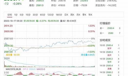 青海股指期货上证50直播间eia(青海期货公司有哪些)_https://www.txjjpc.com__第1张