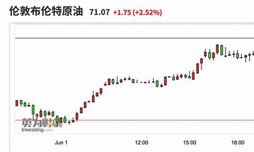 长沙布伦特原油期货手续费(布伦特原油期货价格原理)_https://www.txjjpc.com__第1张