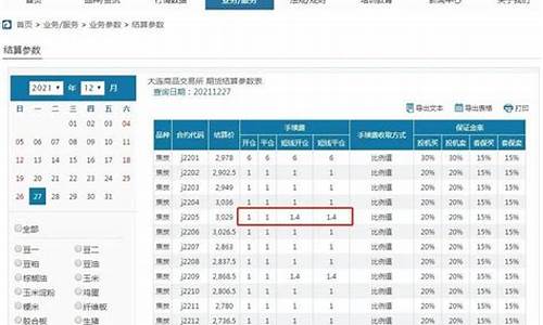 苏州焦炭期货手续费(焦炭期货合约手续费)_https://www.txjjpc.com_黄金期货_第1张