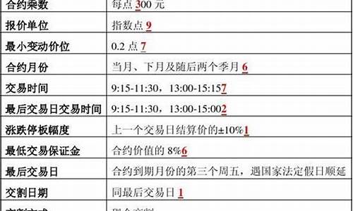 上证50期货合约交易时间(期货合约时间是多久)_https://www.txjjpc.com_股指期货_第1张