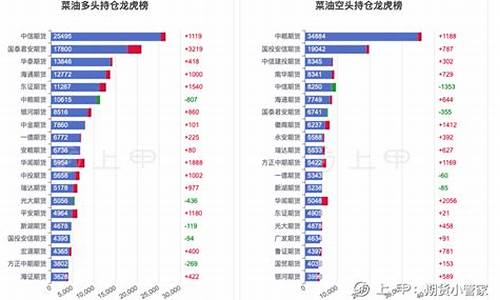 正规的菜油期货交易(菜油期货在哪个交易所)_https://www.txjjpc.com__第1张