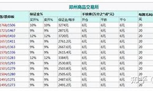 玻璃期货期权多少钱一手(玻璃期货一手多少吨)_https://www.txjjpc.com__第1张