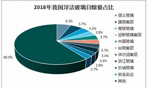 国内能投资玻璃吗（玻璃期货喊单直播间）_https://www.txjjpc.com__第1张