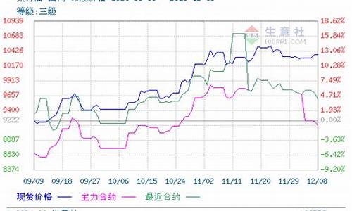 菜油期货价格(菜油期货价格资询)_https://www.txjjpc.com__第1张