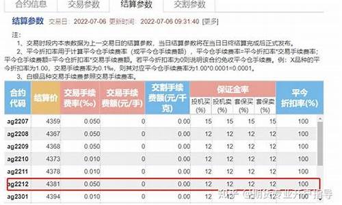 白银期货期指交易手续费(白银期货夜盘交易手续费)_https://www.txjjpc.com_股指期货_第1张