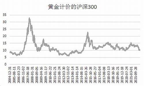 黄金沪深300期货直播间(沪深黄金股票有哪些)_https://www.txjjpc.com__第1张