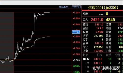 焦煤期货对冲一手需要多少钱(焦煤期货一手一个点赚多少)_https://www.txjjpc.com__第1张