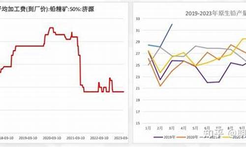 沪铅行情软件(沪铅行情走势分析最新)_https://www.txjjpc.com__第1张