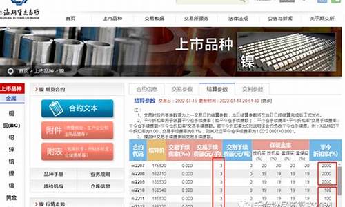 沪镍微盘手续费(沪镍的手续费多少)_https://www.txjjpc.com_黄金期货_第1张