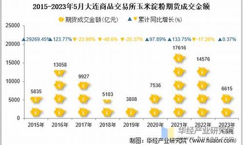 淀粉期货交易用什么平台好(淀粉期货是什么)_https://www.txjjpc.com_黄金期货_第1张