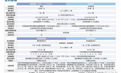 豆油手续费哪个公司收(豆油平仓手续费)_https://www.txjjpc.com__第1张