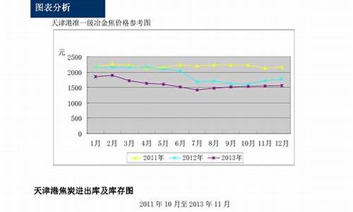 港指焦炭期货交易时间(港盘期货交易)_https://www.txjjpc.com_股指期货_第1张