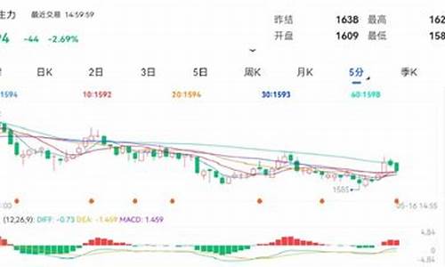 玻璃期货投资软件(玻璃期货操作)_https://www.txjjpc.com_股指期货_第1张