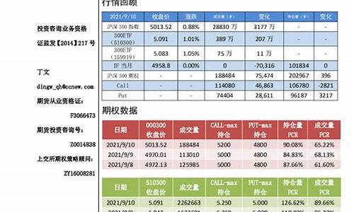 沪深300期货最好的期货平台(期货开户期货平台)_https://www.txjjpc.com__第1张