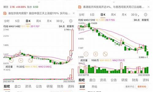 港股通可以交易德指吗(港股通的股票可以t0吗)_https://www.txjjpc.com_黄金期货_第1张