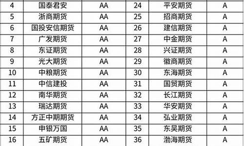 网上开户生猪期货(生猪期货开通条件)_https://www.txjjpc.com_黄金期货_第1张