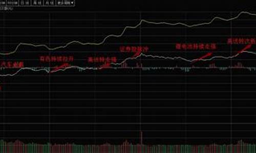 贵阳上证50怎么选平台(上证50怎么选出来的)_https://www.txjjpc.com__第1张