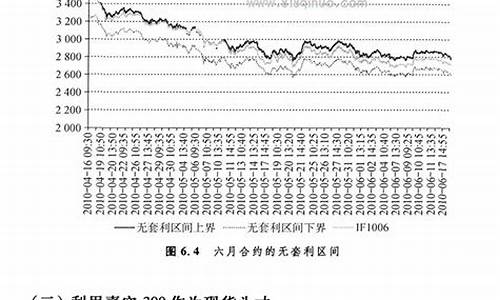 投资沪深300期货杠杆（股指期货喊单直播室）_https://www.txjjpc.com__第1张