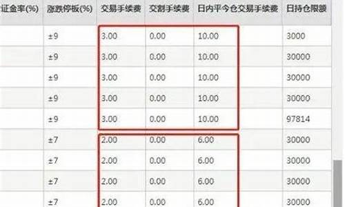 石家庄甲醇手续费(石家庄甲醇生产厂家)_https://www.txjjpc.com__第1张