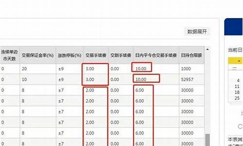 昆明甲醇期货手续费排名(昆明甲醇泄露)_https://www.txjjpc.com_股指期货_第1张