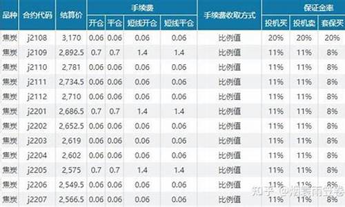 焦炭期货五手保证金(1手焦炭期货几吨)_https://www.txjjpc.com_黄金期货_第1张