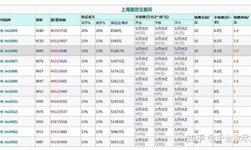 正规热卷手续费多少钱(热卷2101手续费多少)_https://www.txjjpc.com__第1张