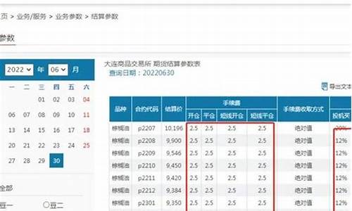 棕榈油最低多少手续费一手(棕榈油一手手续费多少钱)_https://www.txjjpc.com__第1张