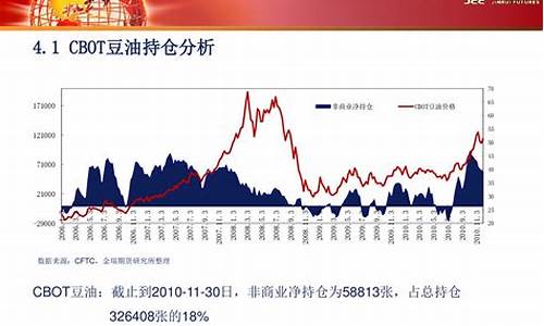 豆油投资公司亏损（豆油期货直播间在线直播）_https://www.txjjpc.com__第1张