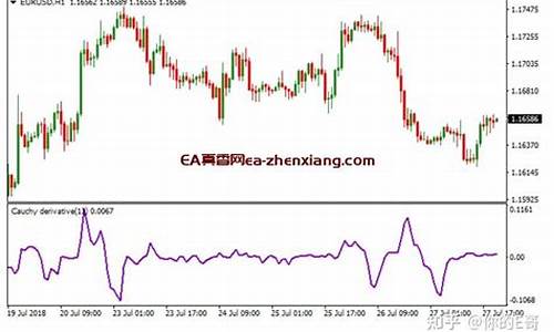 mt4平台尿素的代码是多少(mt4平台里的黄金代码)_https://www.txjjpc.com_股指期货_第1张