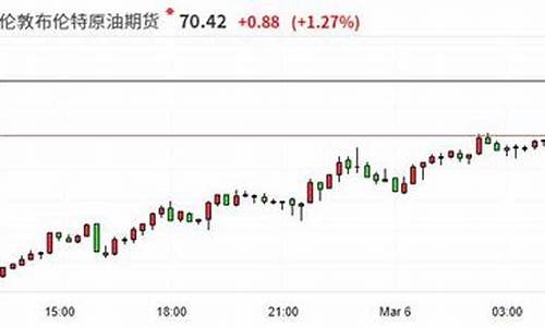 布伦特原油涨一个点(布伦特原油上涨国内原油怎么会跌)_https://www.txjjpc.com_黄金期货_第1张