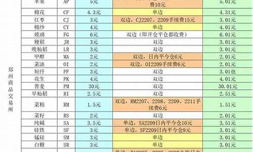 正规螺纹钢手续费多少(螺纹钢收费)_https://www.txjjpc.com_黄金期货_第1张