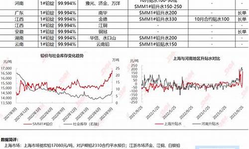 沪铅现货交易平台(沪锡现货交易市场)_https://www.txjjpc.com_股指期货_第1张