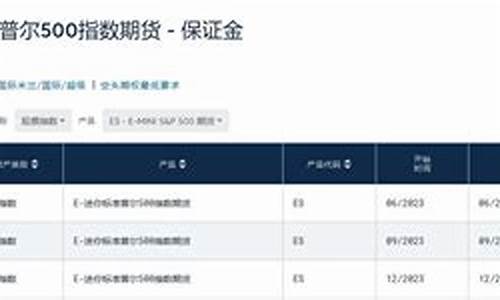 一手标普500保证金(一手中证500保证金多少)_https://www.txjjpc.com_黄金期货_第1张