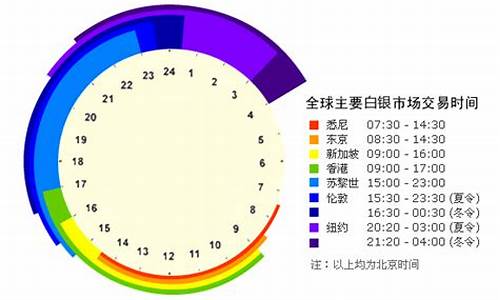 欧美白银交易时间(美国白银交易平台)_https://www.txjjpc.com_黄金期货_第1张