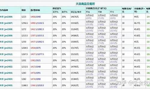 焦煤的手续费是焦煤(焦煤2401手续费多少一手)_https://www.txjjpc.com__第1张