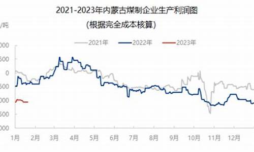 甲醇春节开盘交易时间(甲醇几点开盘)_https://www.txjjpc.com_黄金期货_第1张