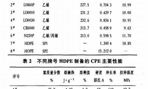 怎么查PVC平台真假(pvc鉴别方法)_https://www.txjjpc.com_黄金期货_第1张