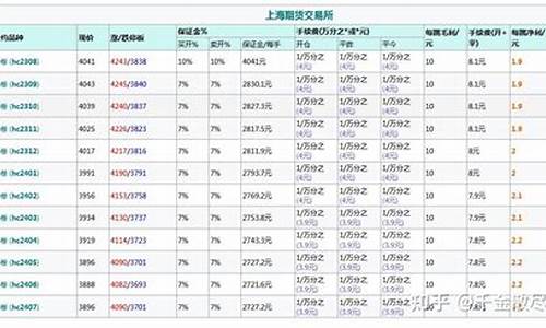 期货热卷交易佣金(期货热卷交易有什么技巧)_https://www.txjjpc.com__第1张