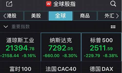 标普500一手交易费(标普500一手多少钱)_https://www.txjjpc.com_黄金期货_第1张