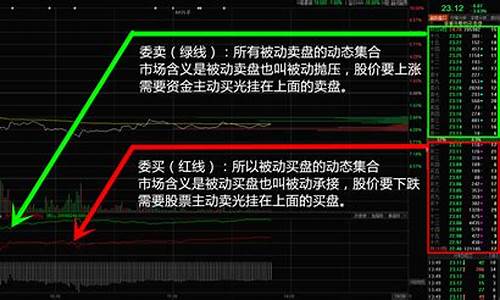 股指期货交易怎么操作(股指期货怎么买卖交易)_https://www.txjjpc.com_股指期货_第1张