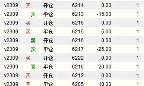 炒PVC期货有手续费吗(pvc期货手续费)_https://www.txjjpc.com_黄金期货_第1张