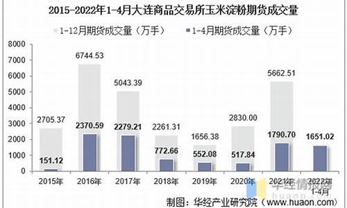 淀粉期货交易5分钟技巧(淀粉期货交易)_https://www.txjjpc.com__第1张